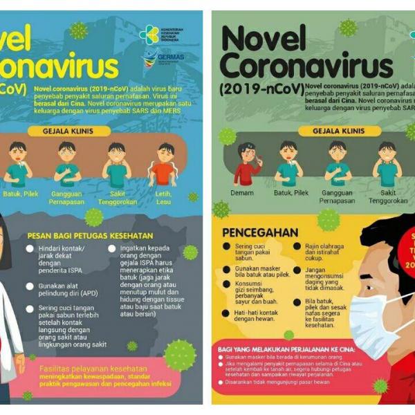 Fakta terbaru : Pneumonia oleh Corona Virus (2019-nCoV)