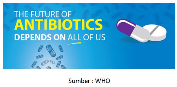 STOP PENYEBARAN “SUPERBUG” GUNAKAN ANTIBIOTIK DENGAN BIJAK