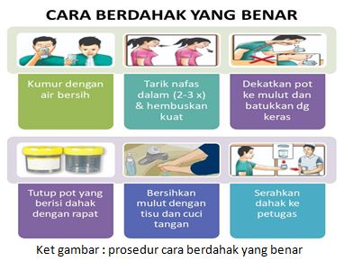 PENGUMPULAN SPESIMEN DAHAK YANG BENAR