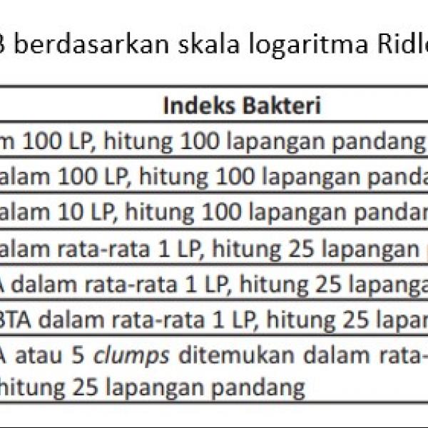 Patogenesis dan diagnosis Mycobacterium leprae