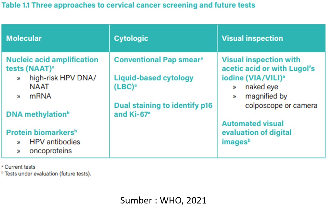 DETEKSI DNA HPV UNTUK SKRINING KANKER SERVIKS