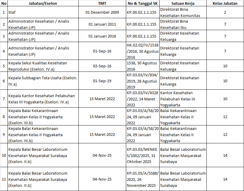 Riwayat Jabatan
